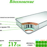 Матрас Вдохновение
